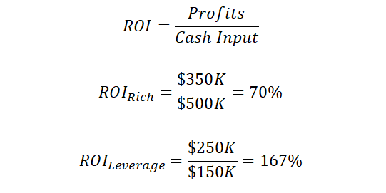 ROI Calculation