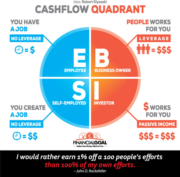 cashflow_quadrant_vector_6815233